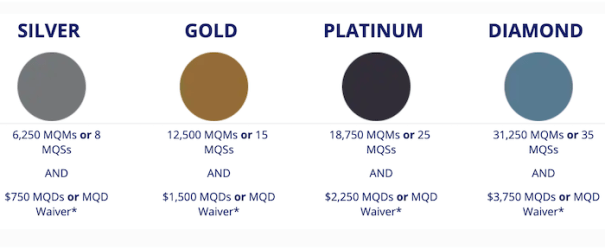 delta-reclaim-my-status-program